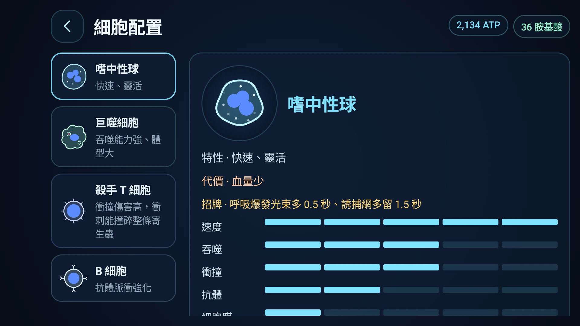 四種細胞，各有強項。裝上受體模組，選擇主動技能，在波次之間決定下一次強化。